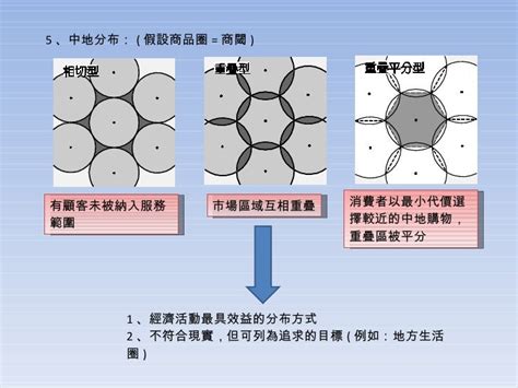 中地理論解釋|一起探索中地理論